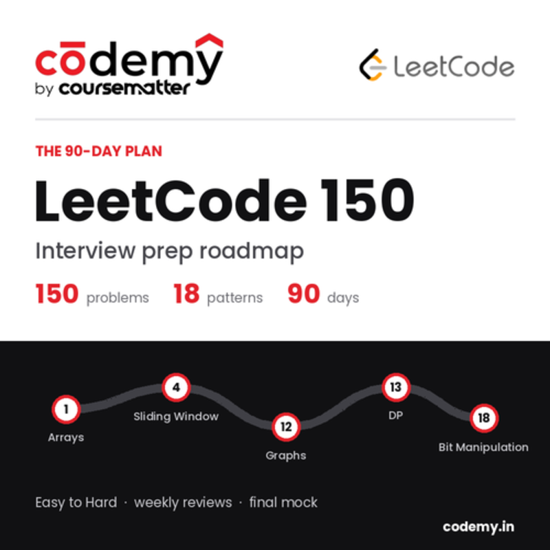 Leetcode 150 Day Roadmap
