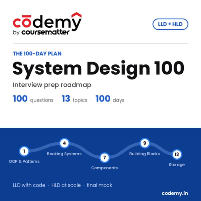 System Design 100: LLD + HLD Interview Roadmap
