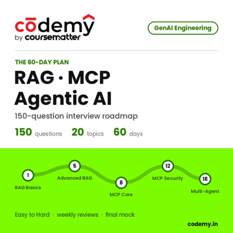 RAG, MCP & Agentic AI: 150-Question Interview Roadmap